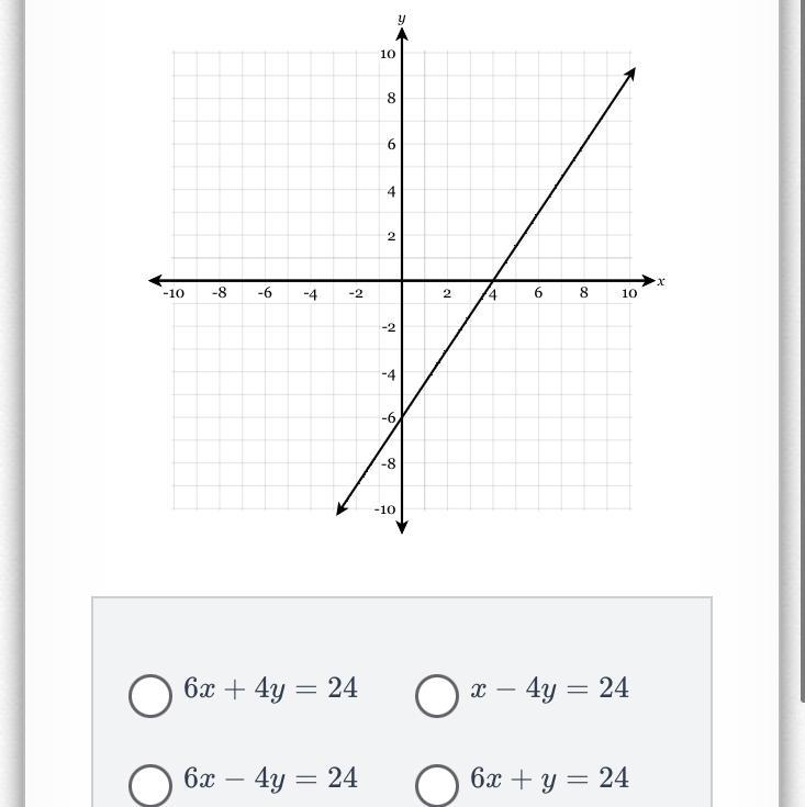 I need help with this please. Find the line equation.-example-1