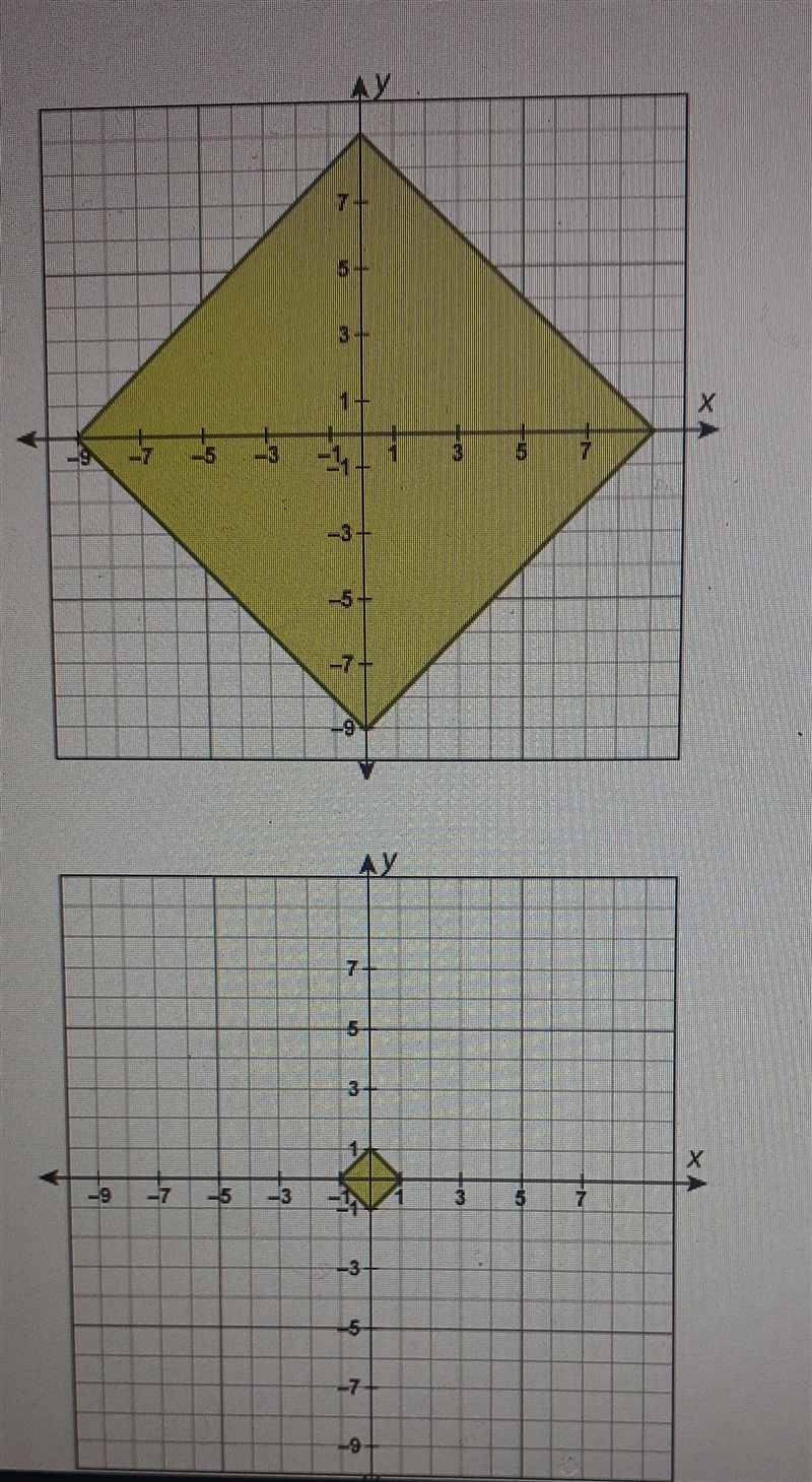 which graph shows the dilation image of rectangle ABCD with the center of dilation-example-2