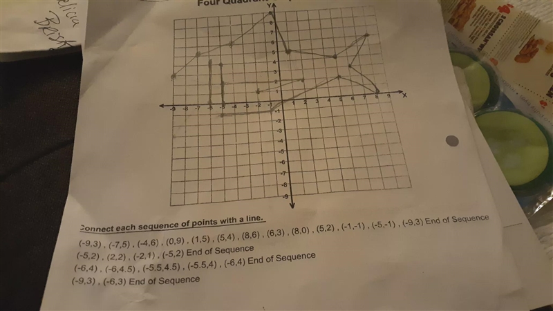 Could you assist me in working this Four Wuadrant Graphing Puzzle?-example-1