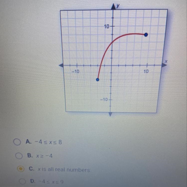 Find the domain of the graphed function.A. -4sxs 8B. X2-4C. x is all real numbers-example-1