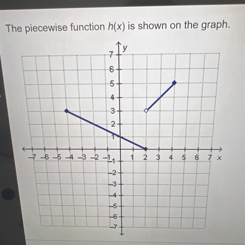 What is the value of h(2) a) -2 b) -1 c) 0 d) 3-example-1