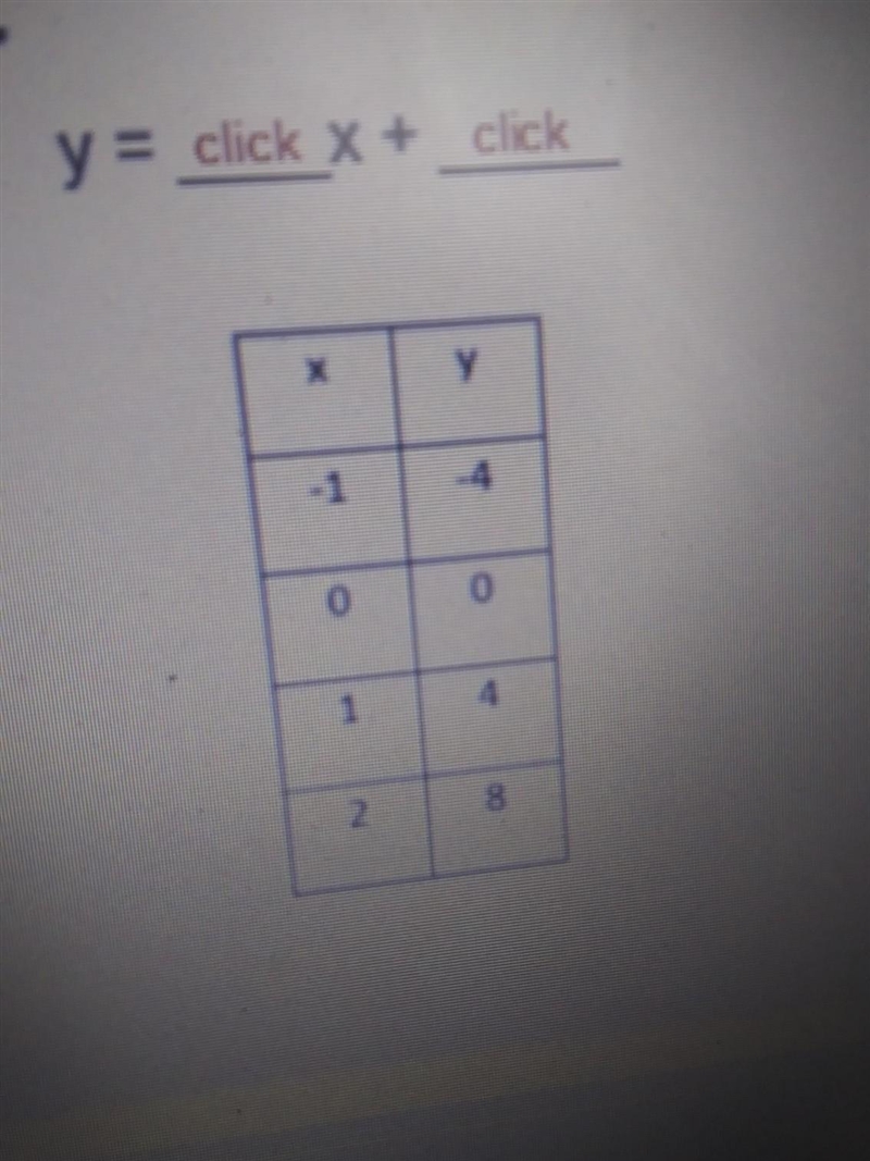 Determine the pattern rule for the table and write it as an equation.I have absolutely-example-1