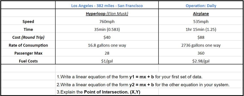 1.Write a linear equation of the form y1 = mx + b for your first set of data.2.Write-example-1