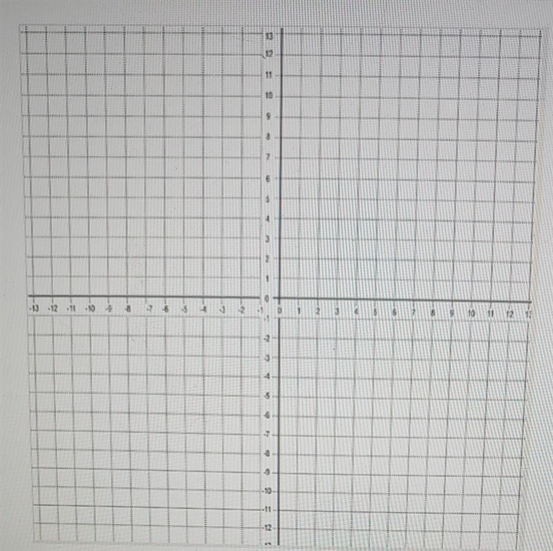 graph the equation3x + 4y = 28you can take a snip of the coordinate plane below to-example-1