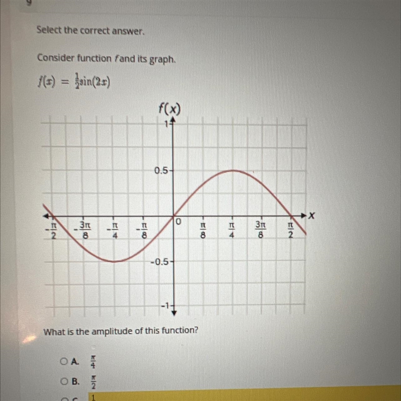 Consider function fand its graph.fte) =gsin(2)What is the amplitude of this function-example-1