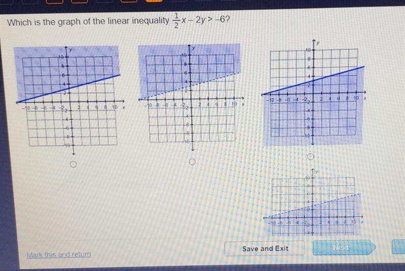 Which is the graph of the linear inequalityx-2y> -6?​-example-1