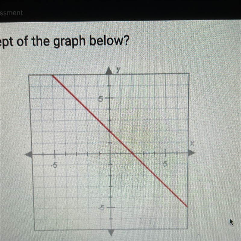 What is the Y intercept of the graph below? A. (0,-2)B. (0,-4) C. (0, 2) D. (0,4)-example-1