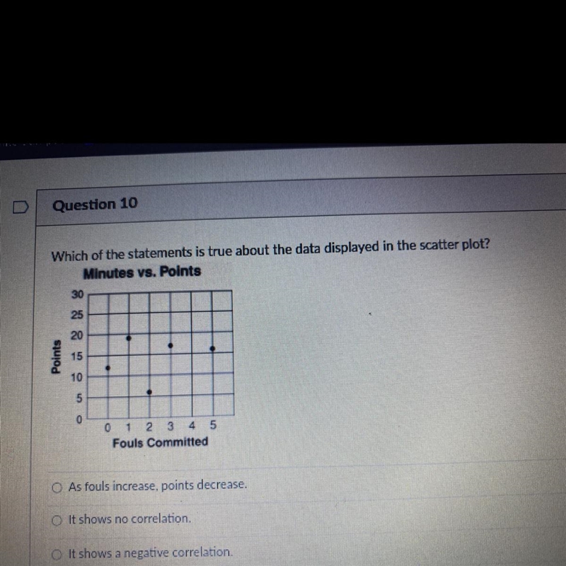 Which of the statements is true about the data displayed in the scatter plot?Minutes-example-1