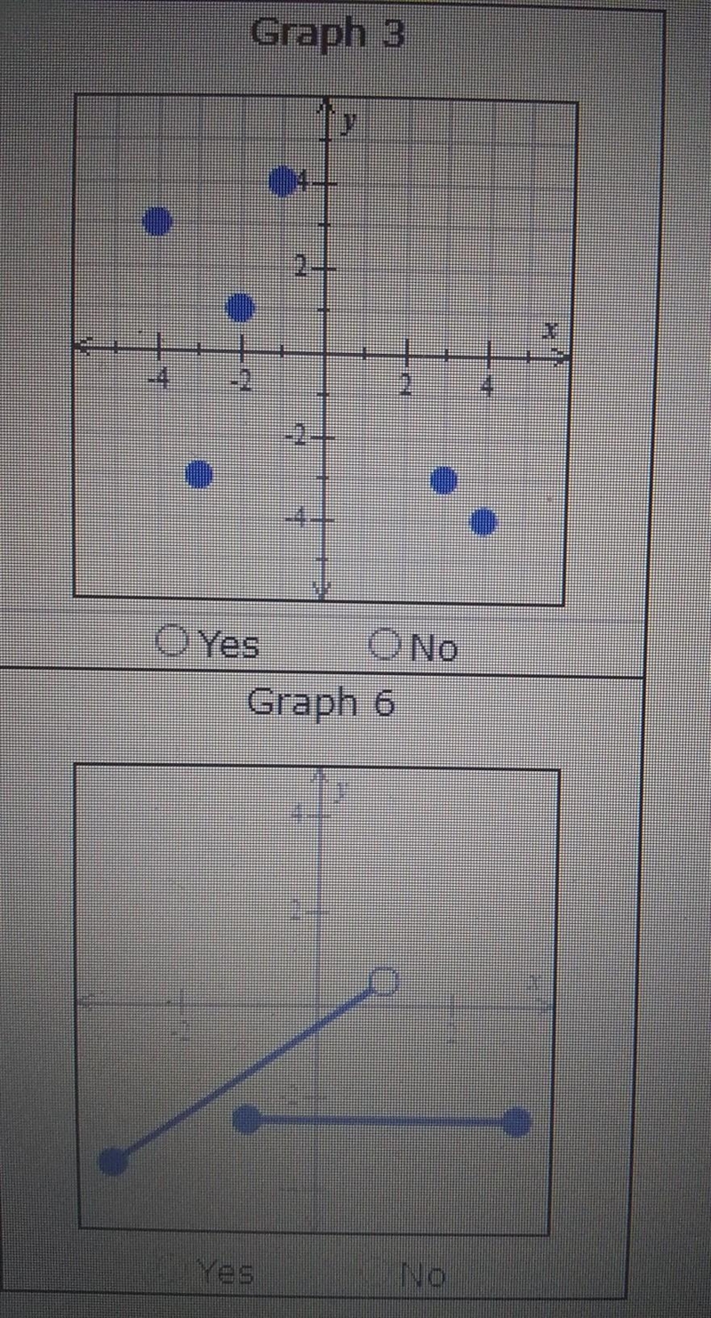 So for this review assignment I am having trouble figuring out if these two represents-example-1