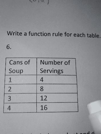 Cans of Soup 1 Number of Servings 4 2 8 3 12 4 16-example-1