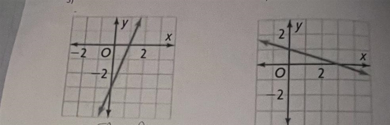 What is the equation of the line in slope intercept form-example-1