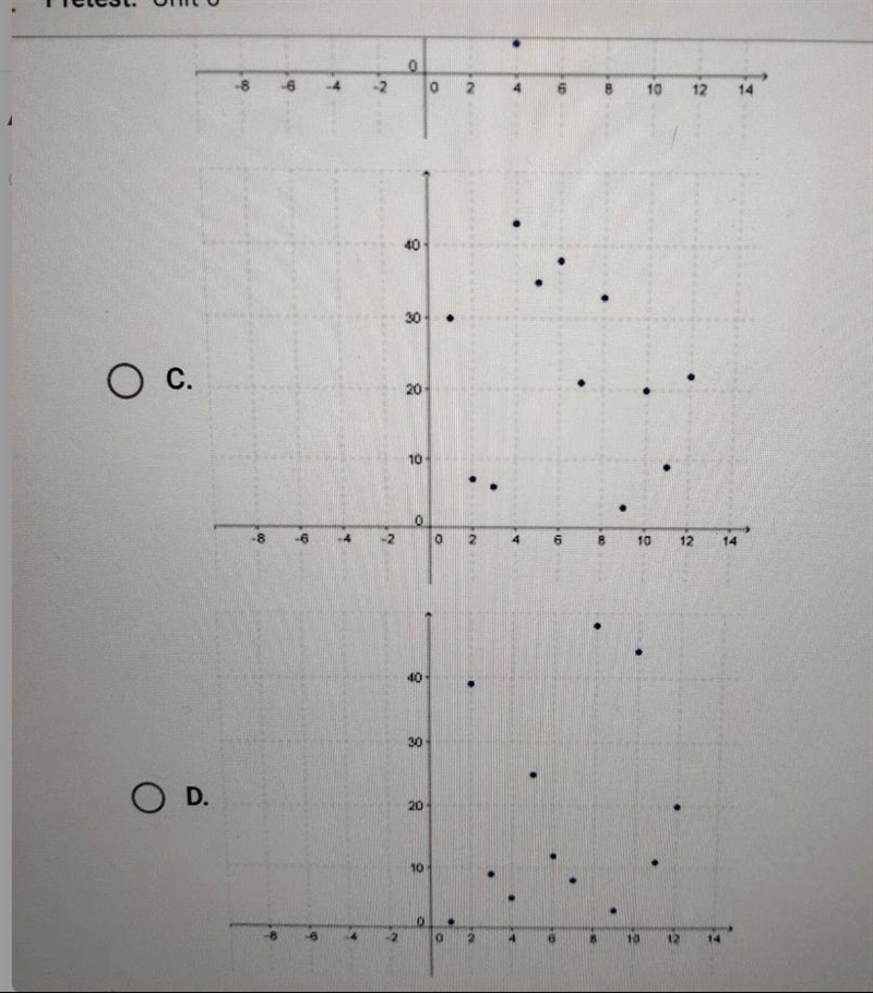 Which of the following scatterplots represents the data shown below?(1,26), (2, 33), (3, 15), (4, 4), (5, 30), (6, 35), (7, 9), (8, 35), (9, 11), (10, 19), (11, 17), (12, 13)-example-2