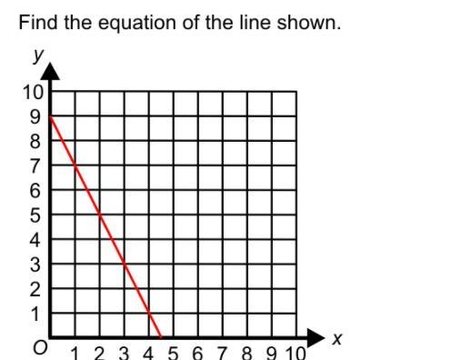 What is the equation of the line shown-example-1