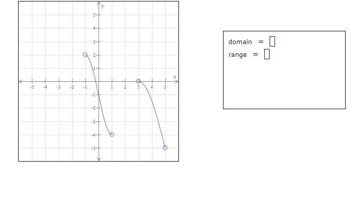 HELP WITH THIS QUESTION MATH WIZARDS The entire graph of the function g is shown in-example-1