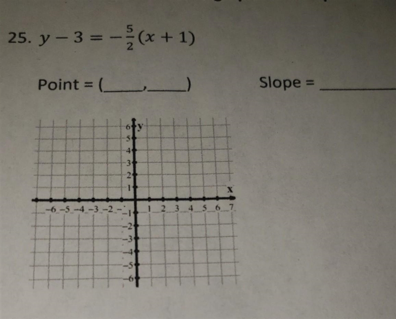 Identify the point and slope used to creating the equation then draw the graph of-example-1