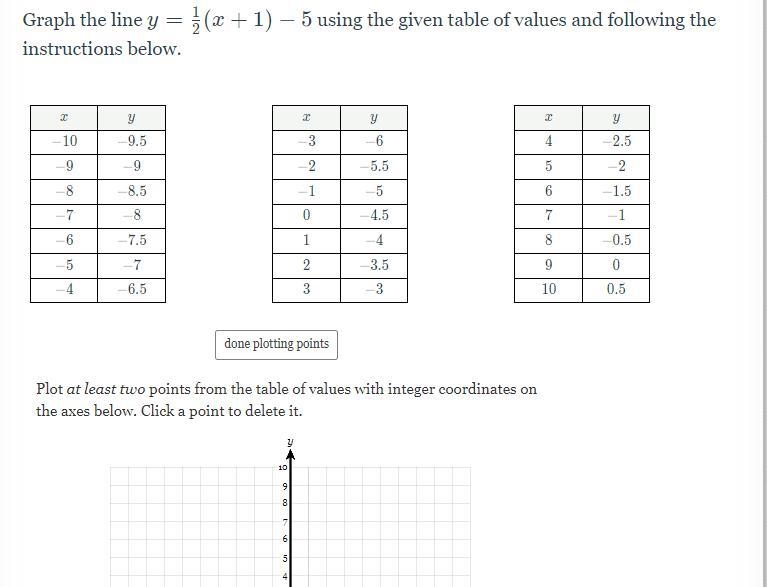 Graph the line y= (1)/(2) (x+1)-5 using the given table of values and following the-example-1