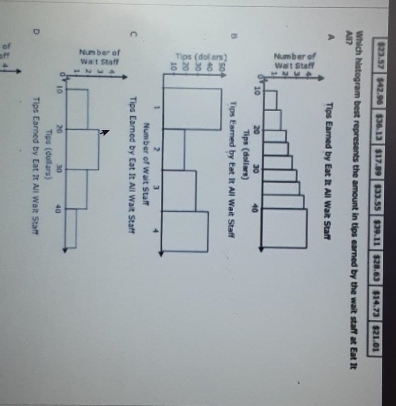 Which histogram best represent the amount in tips earned by the wait staff-example-1