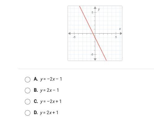 What is the slope-intercept equation of the line below?-example-1