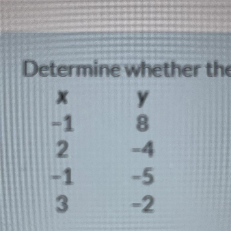 Determine whether the table expresses the second variable as a function of the first-example-1