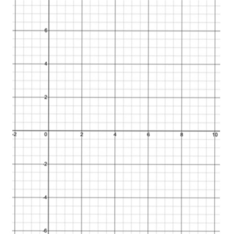 Graph Y=-2x-3 and y=-x+6-example-1