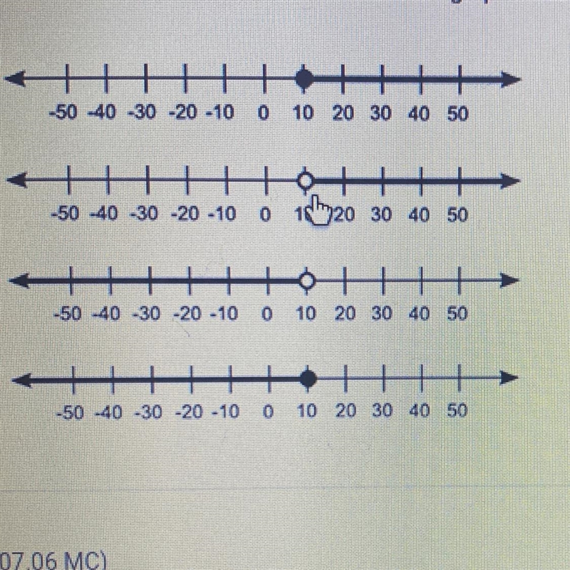 An unknown number x is at most 10. Which graph best represents all the values of x-example-1