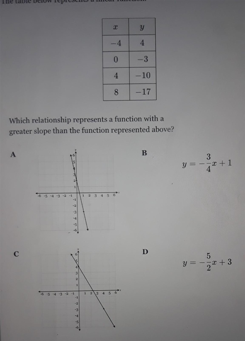 THE TABLE BELOW REPRESENTS THE LINEAR FUNCTION WHICH RELATIONSHIP REPRESENT A FUNCTION-example-1