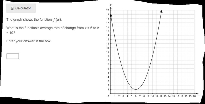 Please help:The graph shows the function f (x).What is the function's average rate-example-1