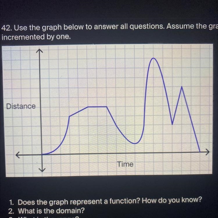 42. Use the graph below to answer all questions. Assume the graph isincremented by-example-1