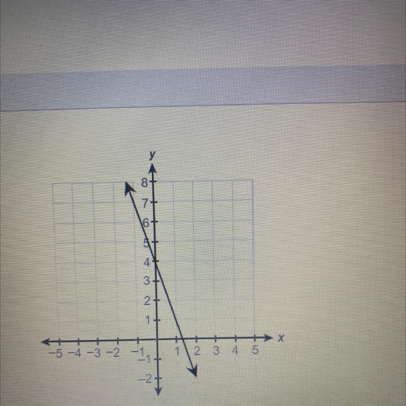 ASAPPP I NEED THE ANSWER The graph of a function is given. Is the function linear-example-1