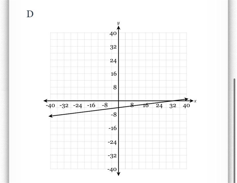 Which of the following graphs represents the equation 2x - 8y = 32?-example-1