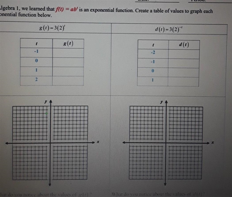 In Algebra 1, we learned that f(t)=abt is an exponential function. Create a table-example-1