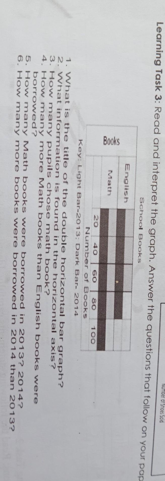 Learning Task 3: Read and interpret the graph. Answer the questions that follow on-example-1