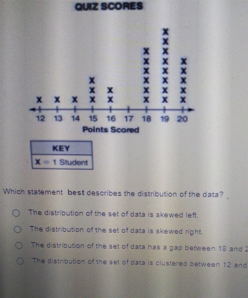 The data display below shows the distribution of quiz scores for Ms. Engels first-example-1