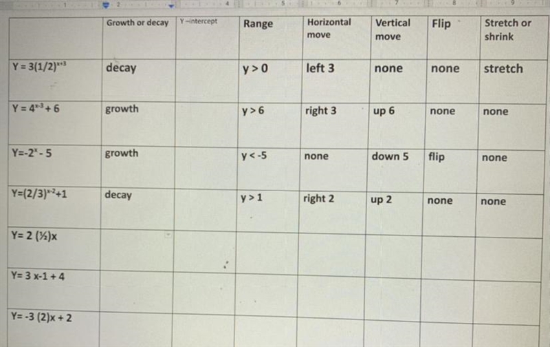 Exponential Transformations:Identify if it’s growth or decay, range, horizontal move-example-1