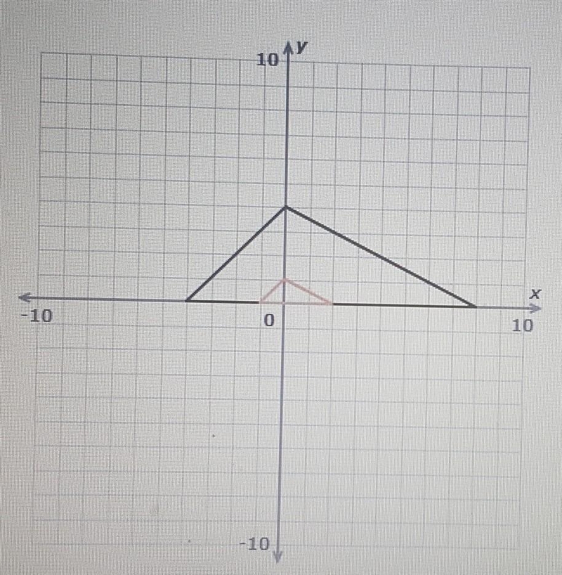 The orange shape is a dilation of the black shape. The scale factor is _____.(This-example-1