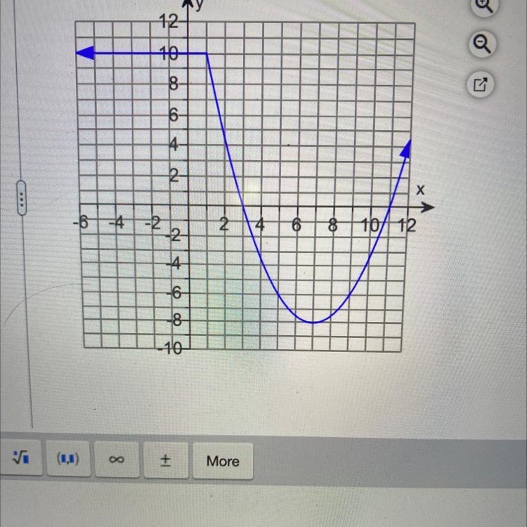 Using the given graphWhat is the values of x when f(x)= -6-example-1