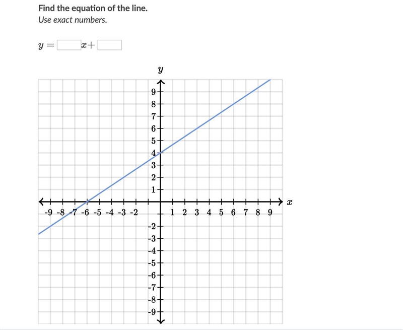 Find the equation of the line. Use exact numbers.-example-1