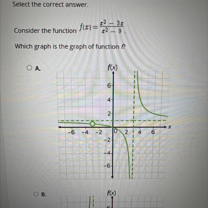 Consider the functionfIWhich graph is the graph of function ??-example-1