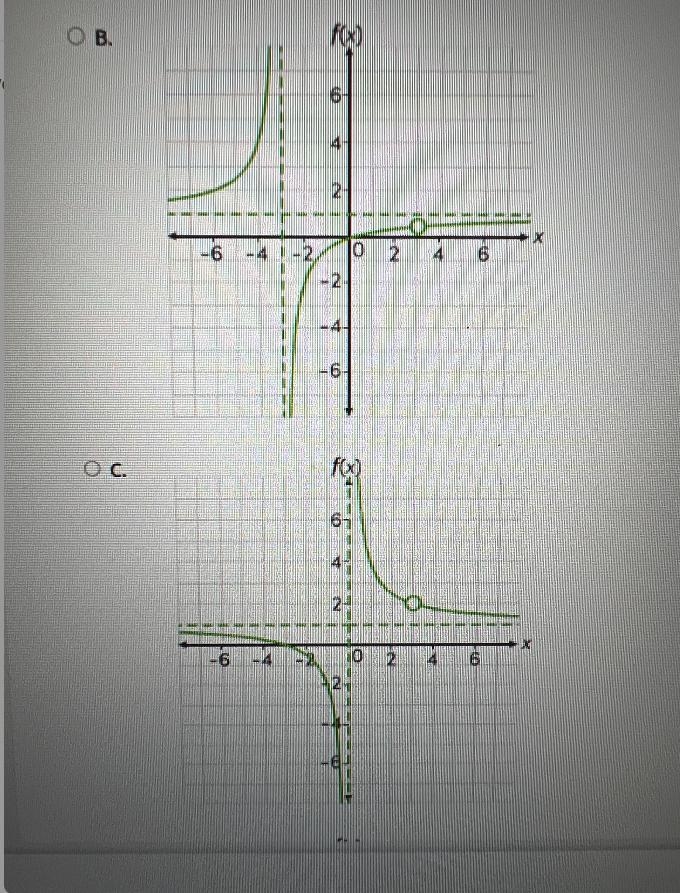 Consider the functionfIWhich graph is the graph of function ??-example-2