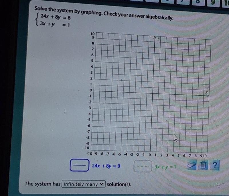 Solve the system by graphing. 24x + 8y =83x y = 1-example-1