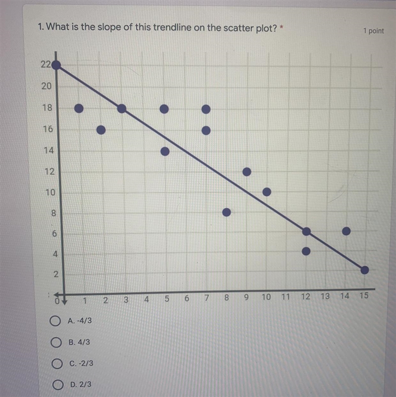 What is the slope of the trend line?A. -4/3B. 4/3C. -2/3D. 2/3-example-1