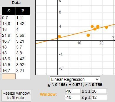 E) Calculate the residuals for your scatterplot in step 2d.-example-1