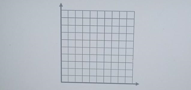 3. Create a graph to represent how much money Jackson has in his bank account based-example-1