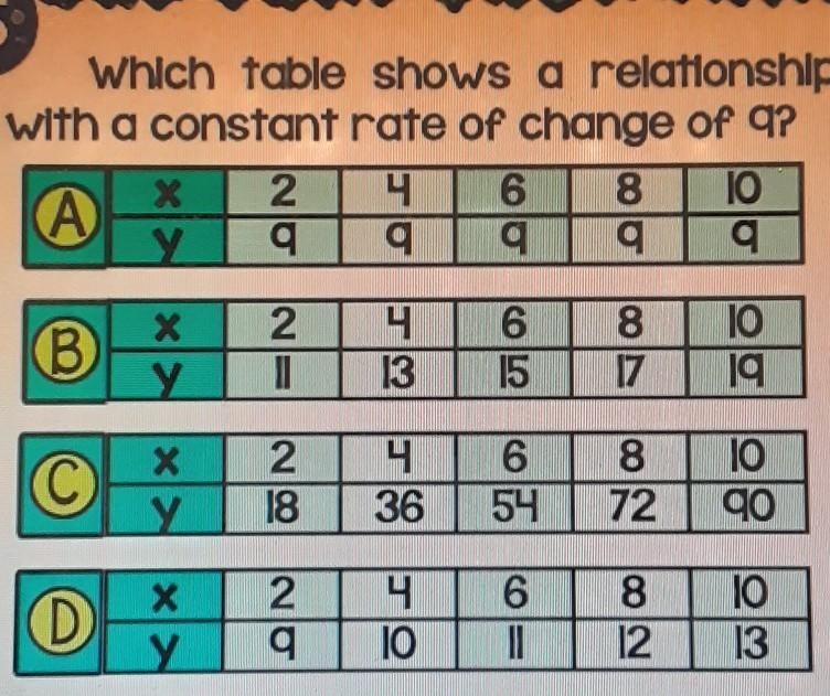 Which table shows a relationship with a constant rate of change of q? x 2-example-1