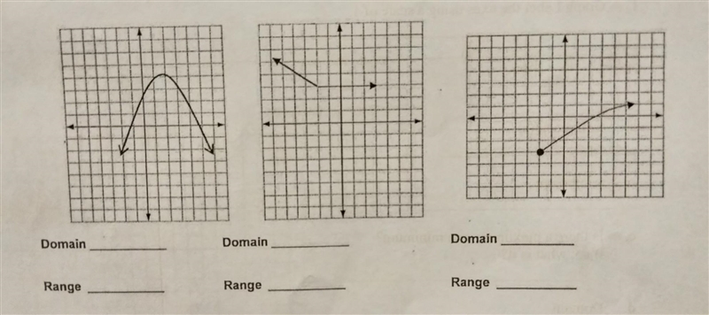 NO LINKS!! Please help me with these graphs Part 2a​-example-1