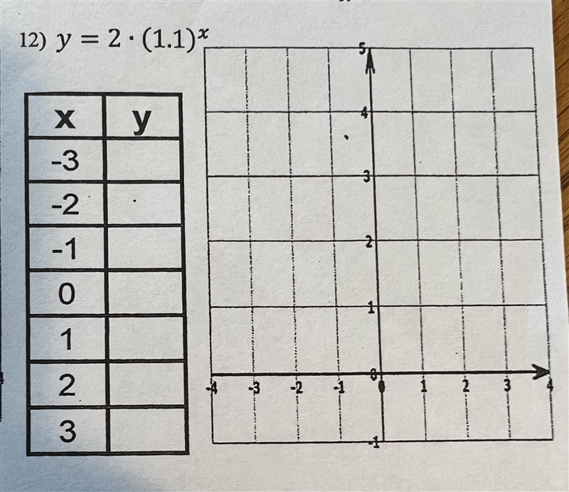 Fill in the table and sketch the exponential function on graph. See picture for more-example-1