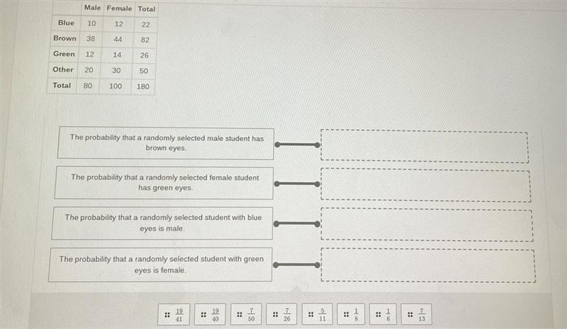 Use the table to match each conditional probability with the correct fraction-example-1