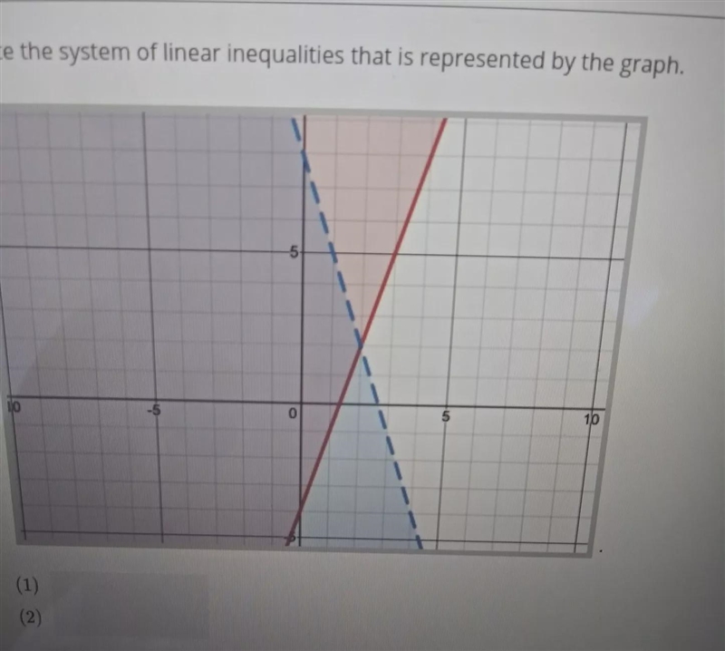 I don't know how to do this :)it says write the systems of linear equations that is-example-1