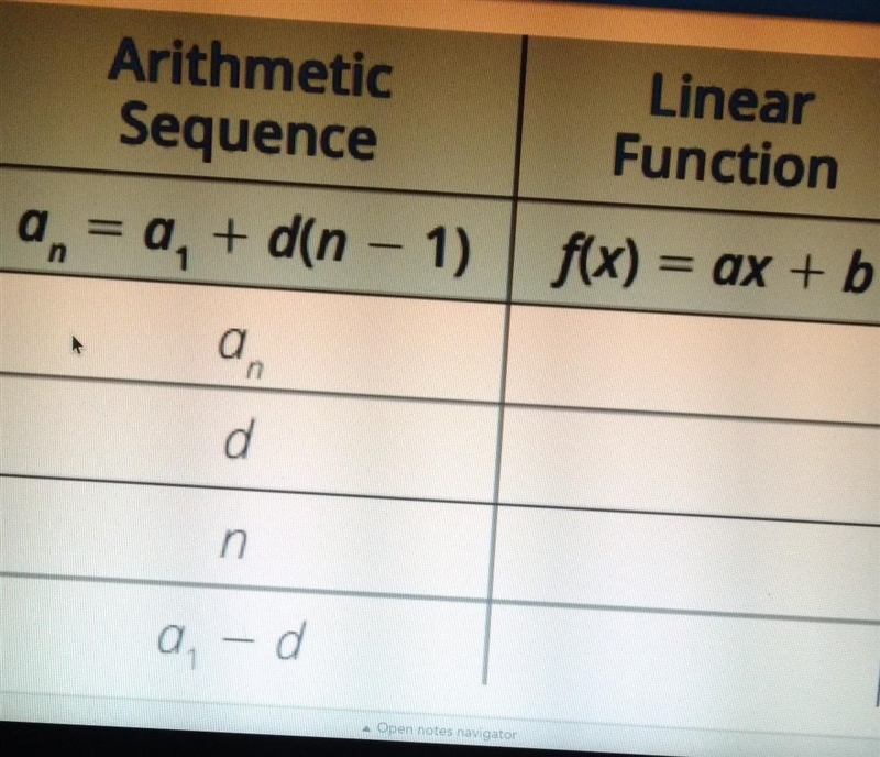 Complete the table .....Which parts of the arithmetic sequence in the left of the-example-1