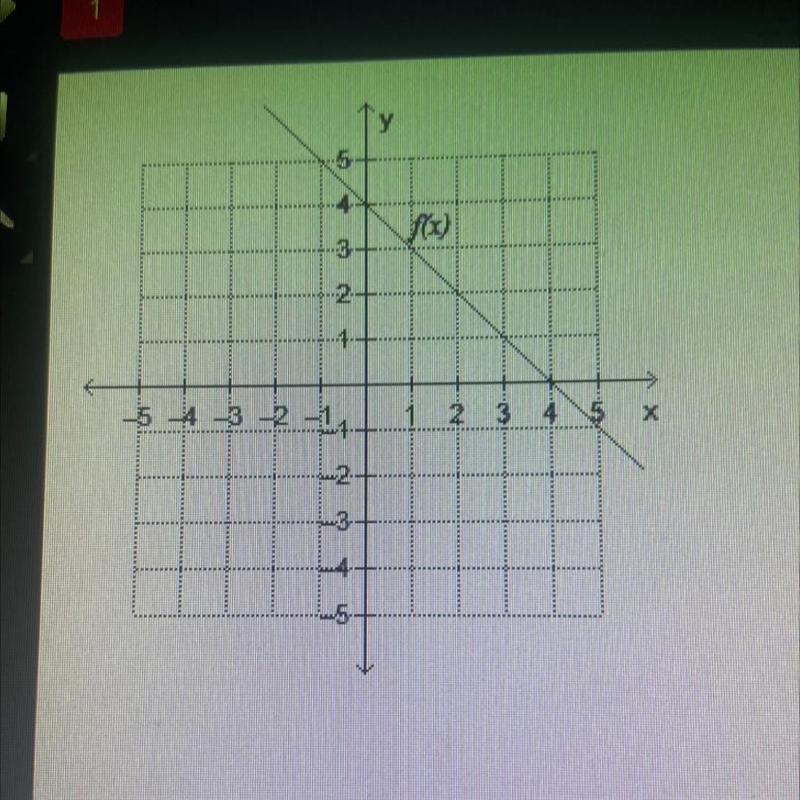 Which is true regarding the graphed function f(x)? • f(O) = 3 • f(5) = - 1 • f(3) = 2 O-example-1